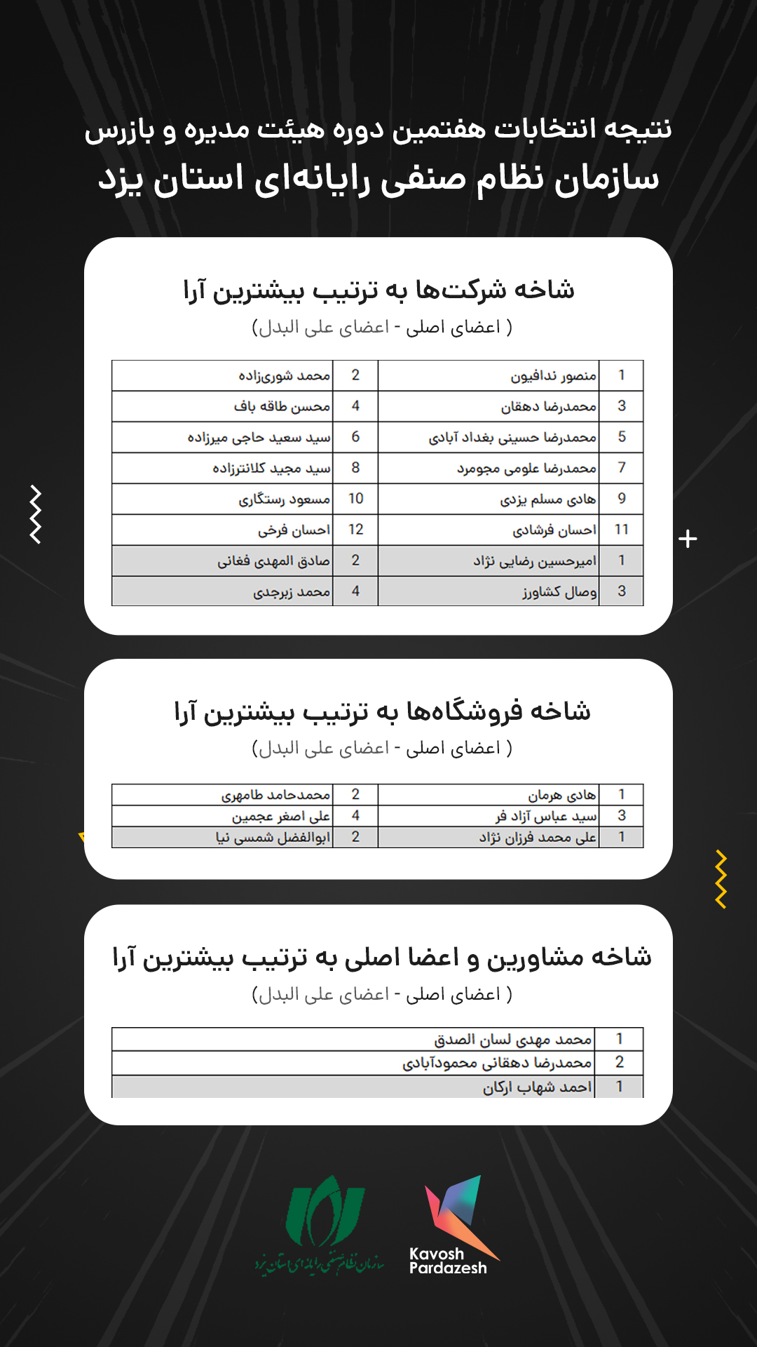 انتخابات هفتمین دوره هیات مدیره