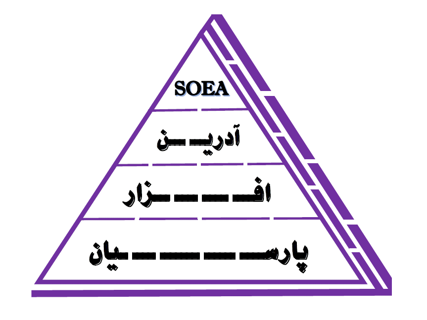 اعضای حقوقی - آدرین افزار پارسیان