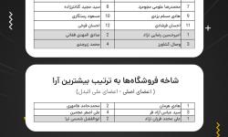 انتخابات هفتمین دوره هیات مدیره